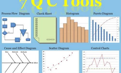 KHÓA ĐÀO TẠO 07 CÔNG CỤ QC