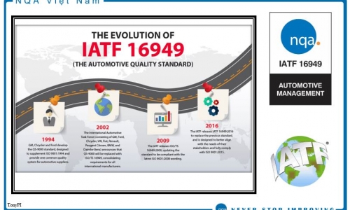 TIÊU CHUẨN IATF 16949 – HTQL CHẤT LƯỢNG NGÀNH Ô TÔ