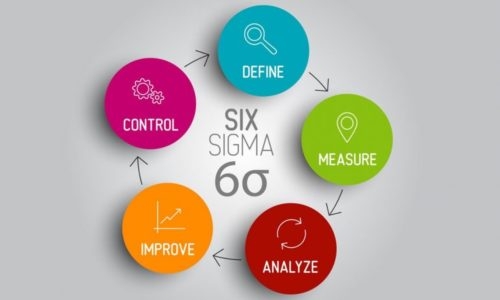 KHÓA ĐÀO TẠO LEAN SIX SIGMA YELLOW – GREEN – BLACK