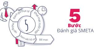 TƯ VẤN SEDEX SMETA 