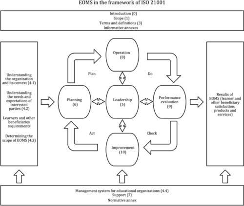 tu-van-iso-iso-210012018-he-thong-quan-ly-doi-voi-to-chuc-giao-duc