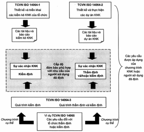 TƯ VẤN ISO 14064