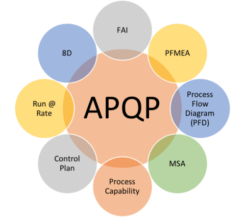 khóa học APQP