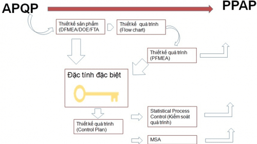 tieu-chuan-iatf-16949-htql-chat-luong-nganh-o-to
