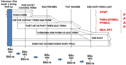 tieu-chuan-iatf-16949-htql-chat-luong-nganh-o-to